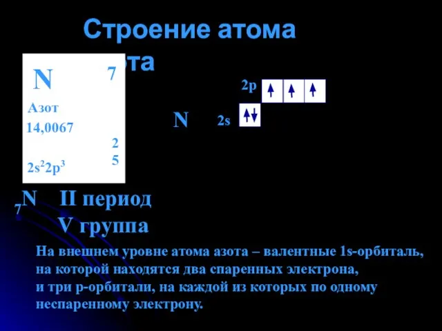 Строение атома азота N Азот 14,0067 2 5 7 2s22p3 N 7N