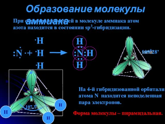 Образование молекулы аммиака При образовании связей в молекуле аммиака атом азота находится