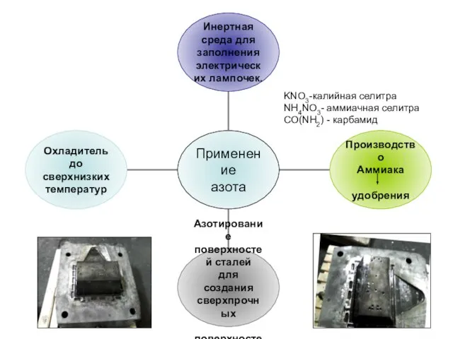 KNO3-калийная селитра NH4NO3- аммиачная селитра CO(NH2) - карбамид