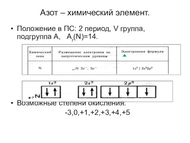 Азот – химический элемент. Положение в ПС: 2 период, V группа, подгруппа