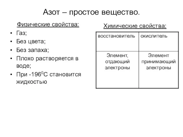 Азот – простое вещество. Физические свойства: Газ; Без цвета; Без запаха; Плохо