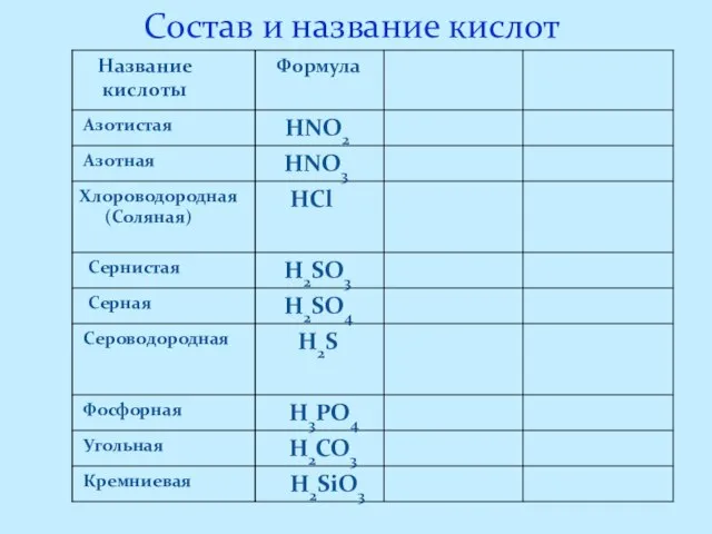 Состав и название кислот