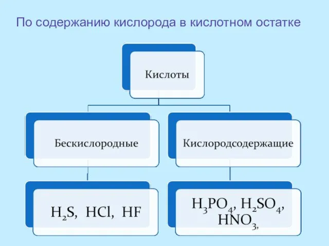 По содержанию кислорода в кислотном остатке