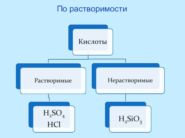 По растворимости