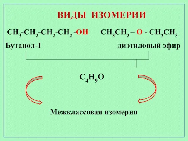 СН3СН2 – О - СН2СН3 Бутанол-1 диэтиловый эфир СН3-СН2-СН2-СН2 -ОН С4Н9О Межклассовая изомерия ВИДЫ ИЗОМЕРИИ