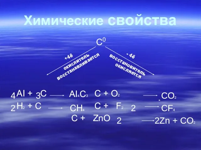Химические свойства C0 AI + C C + O2 H2 + C