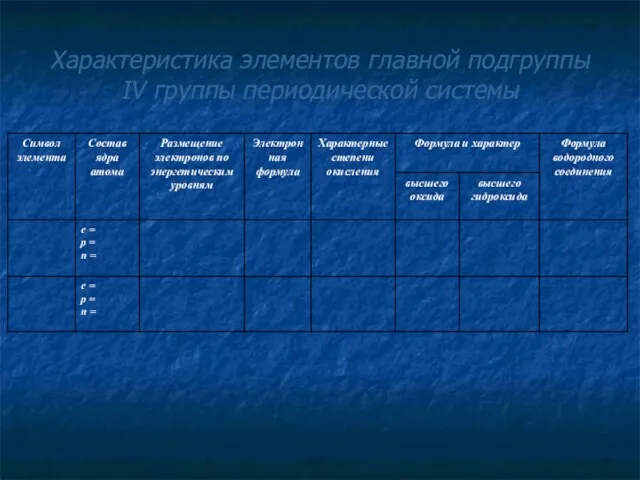 Характеристика элементов главной подгруппы IV группы периодической системы