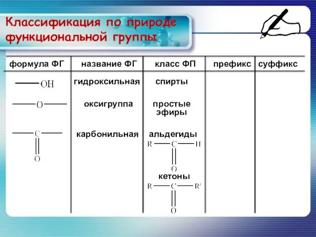 Классификация по природе функциональной группы гидроксильная оксигруппа спирты альдегиды кетоны формула ФГ