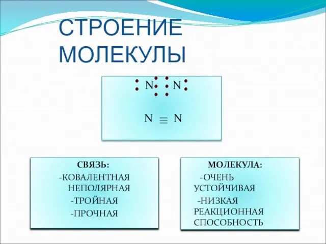 СТРОЕНИЕ МОЛЕКУЛЫ N N N N СВЯЗЬ: -КОВАЛЕНТНАЯ НЕПОЛЯРНАЯ -ТРОЙНАЯ -ПРОЧНАЯ МОЛЕКУЛА: