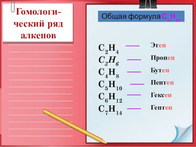 Этен Пропен Бутен Пентен Гексен Гептен C2H4 C3H6 C4H8 C5H10 C6H12 C7H14