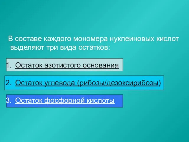 В составе каждого мономера нуклеиновых кислот выделяют три вида остатков: Остаток азотистого