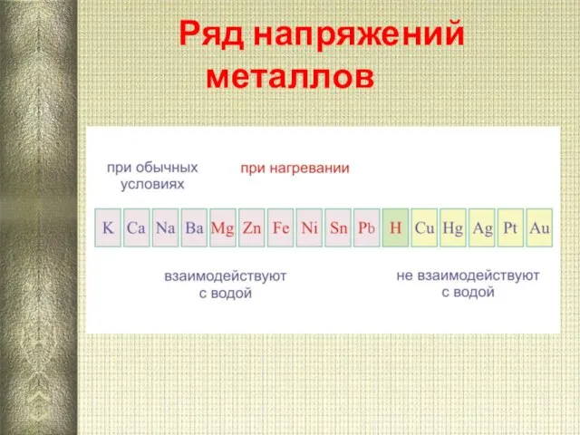 Ряд напряжений металлов