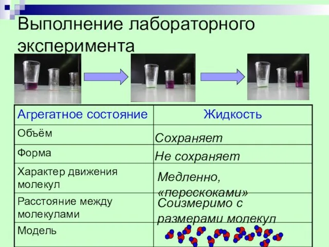 Выполнение лабораторного эксперимента Сохраняет Не сохраняет Медленно, «перескоками» Соизмеримо с размерами молекул