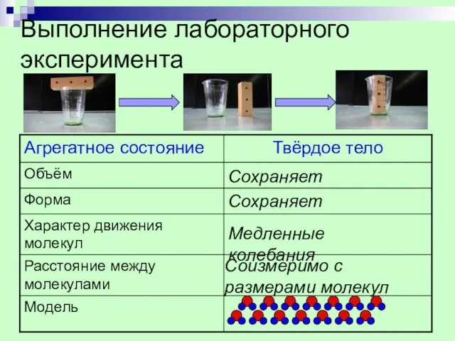 Выполнение лабораторного эксперимента Сохраняет Сохраняет Медленные колебания Соизмеримо с размерами молекул