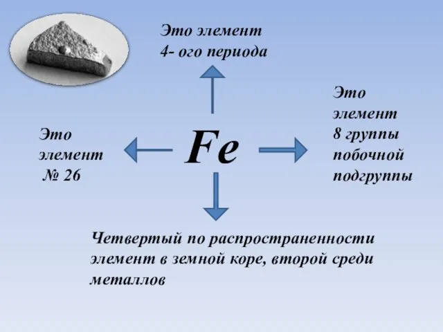 Fe Это элемент № 26 Это элемент 4- ого периода Четвертый по