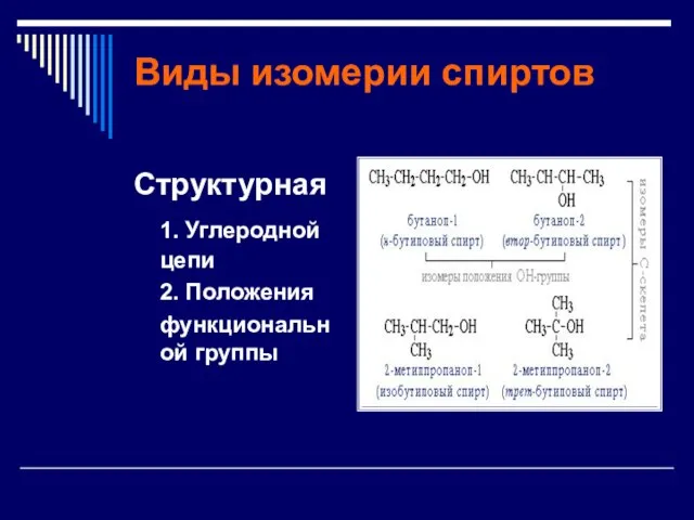 Виды изомерии спиртов Структурная 1. Углеродной цепи 2. Положения функциональной группы