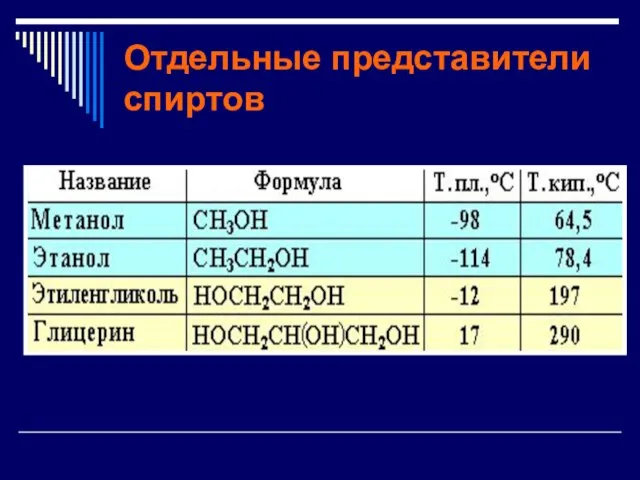 Отдельные представители спиртов