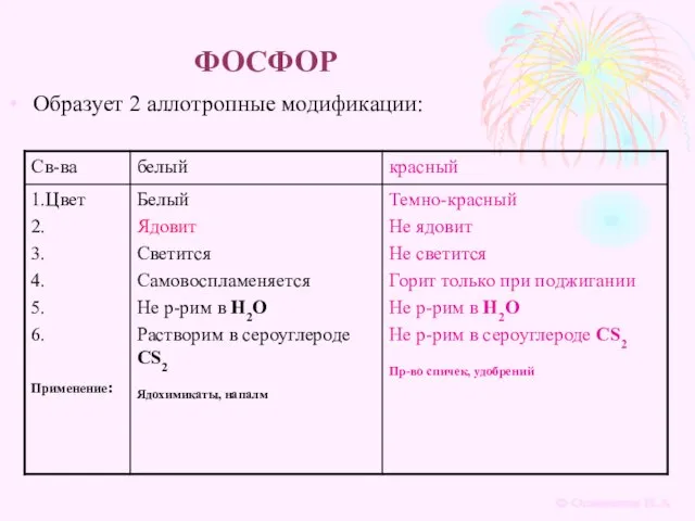 ФОСФОР Образует 2 аллотропные модификации: © Осиевская И.А