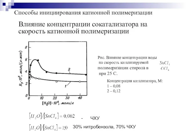 Влияние концентрации сокатализатора на скорость катионной полимеризации Способы инициирования катионной полимеризации Рис.