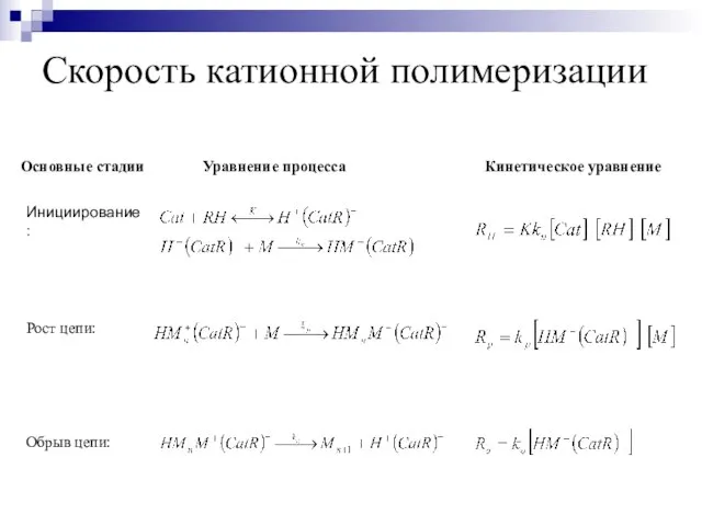 Скорость катионной полимеризации Инициирование: Рост цепи: Обрыв цепи: Основные стадии Уравнение процесса Кинетическое уравнение