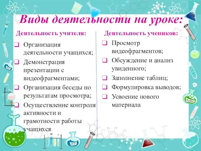 Виды деятельности на уроке: Деятельность учителя: Организация деятельности учащихся; Демонстрация презентации с