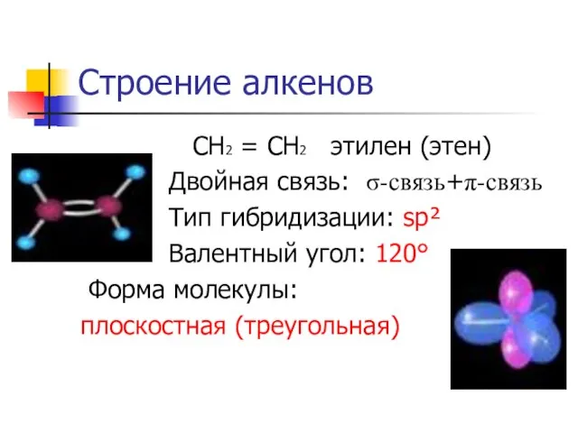 Строение алкенов СН2 = СН2 этилен (этен) Двойная связь: σ-связь+π-связь Тип гибридизации: