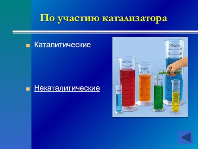 По участию катализатора Каталитические Некаталитические