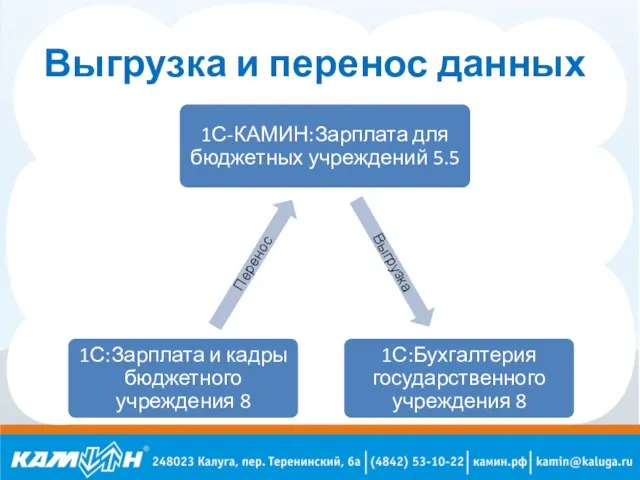 Выгрузка и перенос данных