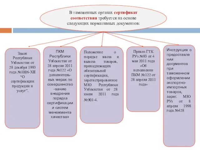 Закон Республики Узбекистан от 28 декабря 1993 года №1006-ХII “О сертификации продукции