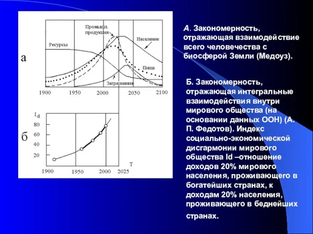 А. Закономерность, отражающая взаимодействие всего человечества с биосферой Земли (Медоуз). Б. Закономерность,