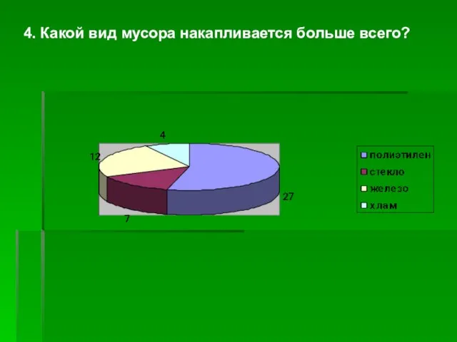 4. Какой вид мусора накапливается больше всего?