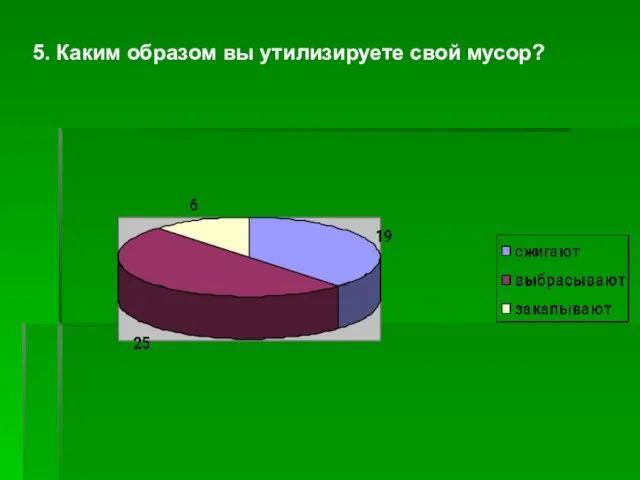 5. Каким образом вы утилизируете свой мусор?