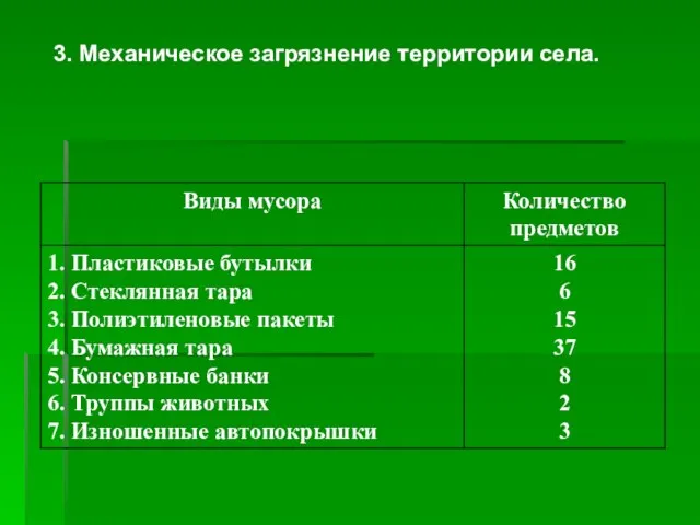 3. Механическое загрязнение территории села.