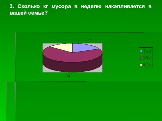 3. Сколько кг мусора в неделю накапливается в вашей семье?