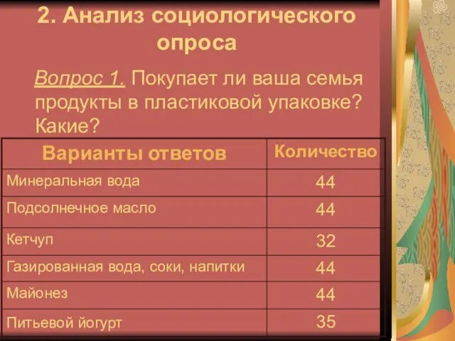 2. Анализ социологического опроса Вопрос 1. Покупает ли ваша семья продукты в пластиковой упаковке? Какие?