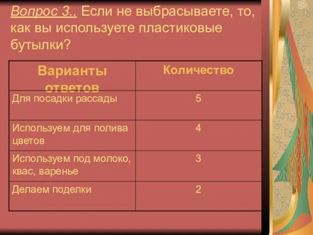 Вопрос 3.. Если не выбрасываете, то, как вы используете пластиковые бутылки?