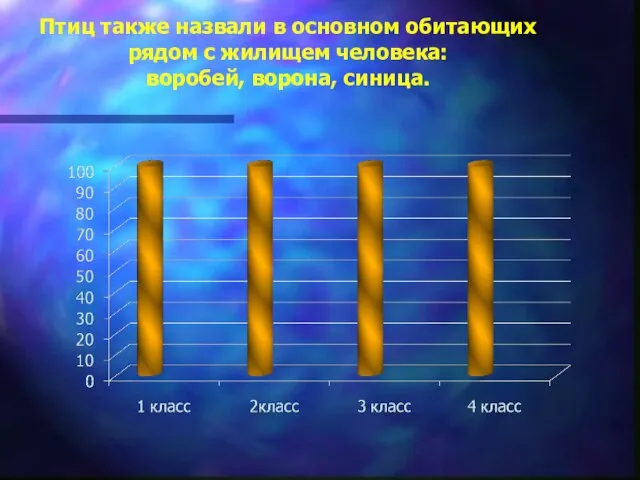 Птиц также назвали в основном обитающих рядом с жилищем человека: воробей, ворона, синица.