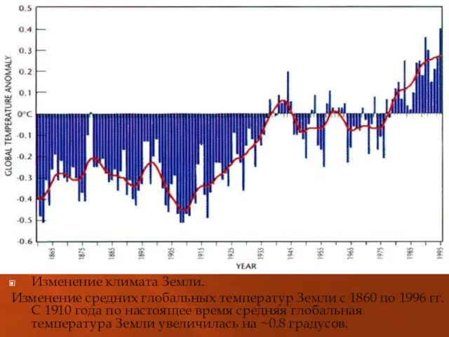 Изменение климата Земли. Изменение средних глобальных температур Земли с 1860 по 1996