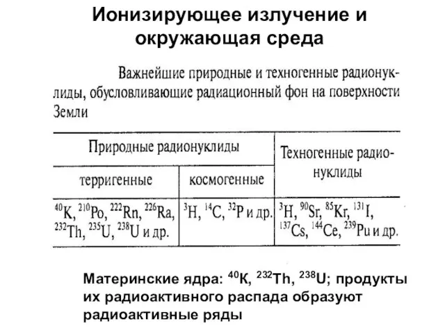 Ионизирующее излучение и окружающая среда Материнские ядра: 40К, 232Th, 238U; продукты их