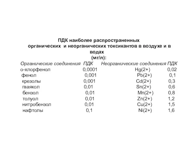 ПДК наиболее распространенных органических и неорганических токсикантов в воздухе и в водах