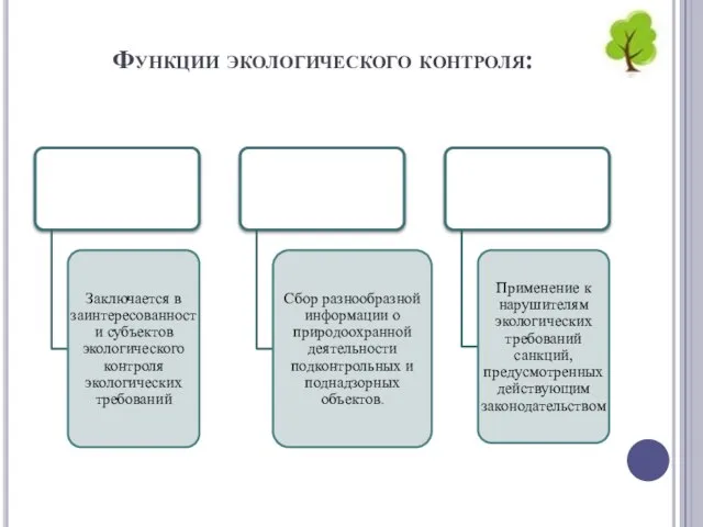 Функции экологического контроля: