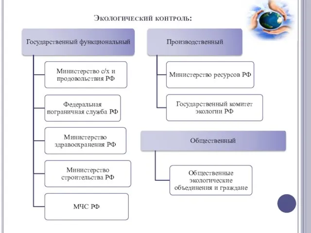 Экологический контроль: