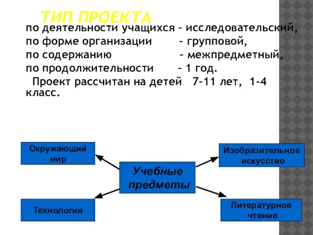 ТИП ПРОЕКТА по деятельности учащихся – исследовательский, по форме организации – групповой,