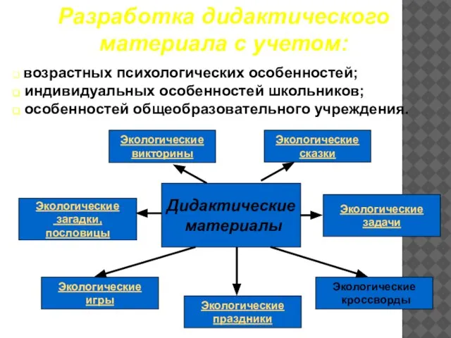 Разработка дидактического материала с учетом: возрастных психологических особенностей; индивидуальных особенностей школьников; особенностей