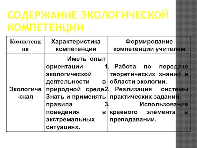 СОДЕРЖАНИЕ ЭКОЛОГИЧЕСКОЙ КОМПЕТЕНЦИИ