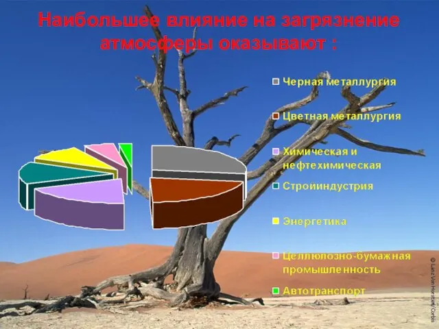 Наибольшее влияние на загрязнение атмосферы оказывают :