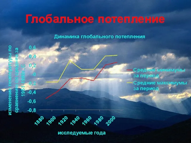 Глобальное потепление