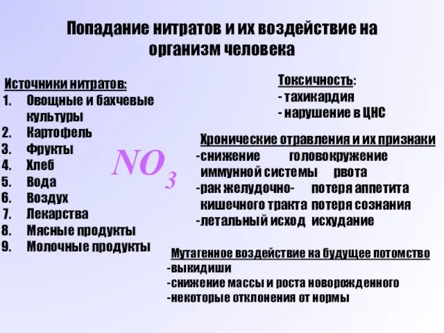 Попадание нитратов и их воздействие на организм человека Источники нитратов: Овощные и