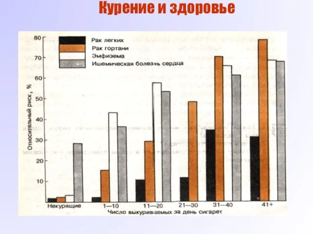 Курение и здоровье