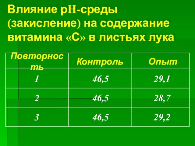 Влияние рH-среды (закисление) на содержание витамина «С» в листьях лука